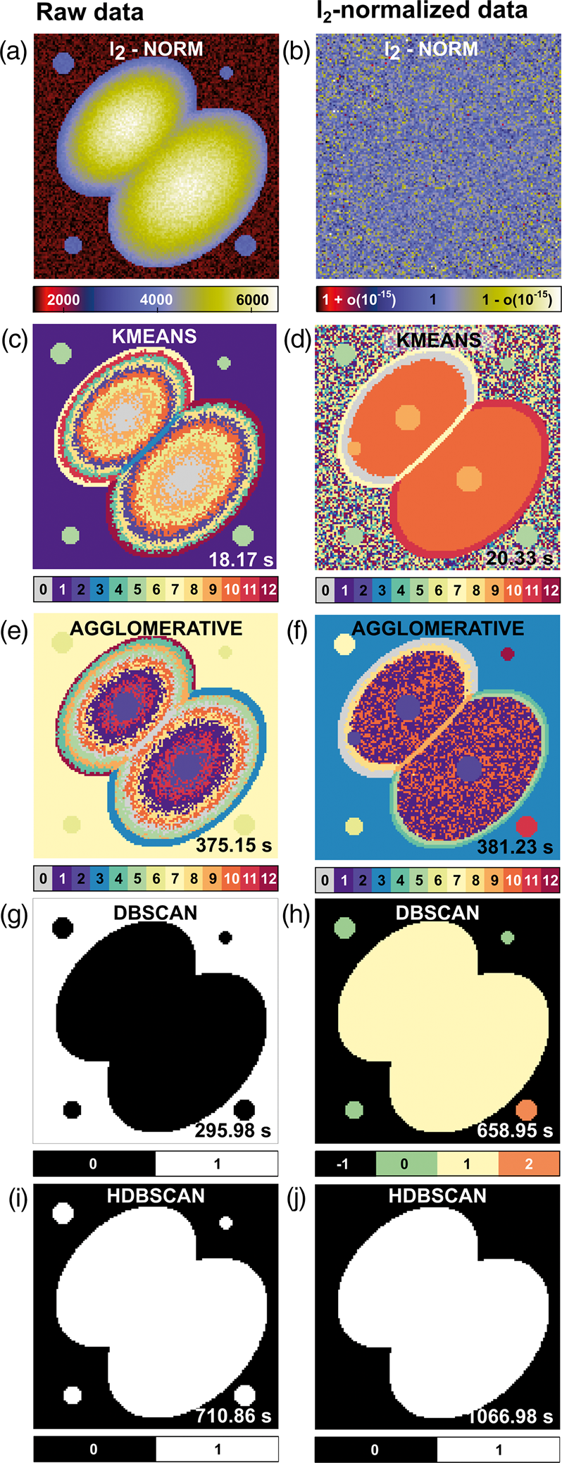 Strategies For EELS Data Analysis. Introducing UMAP And HDBSCAN For ...