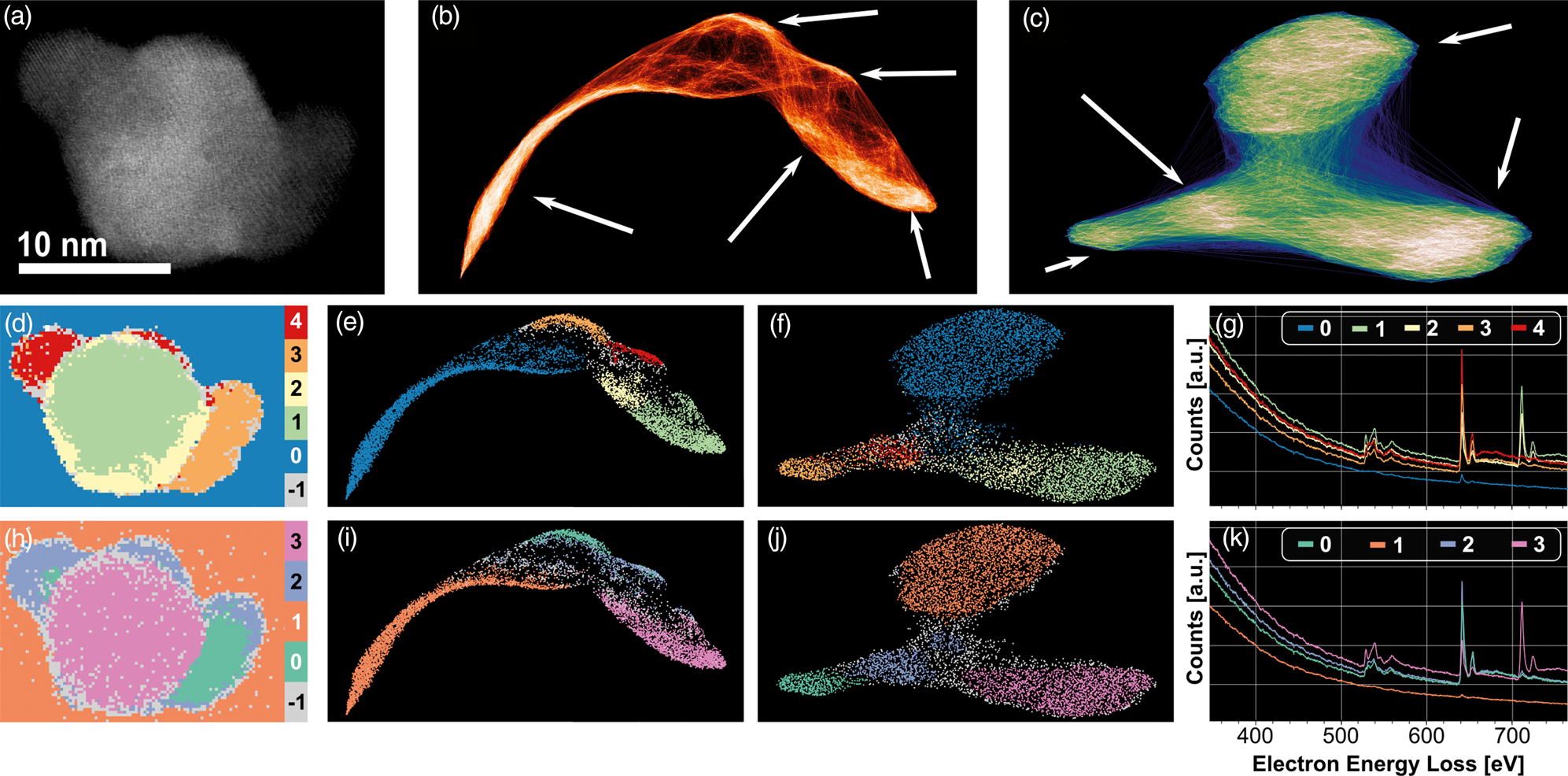 Strategies For EELS Data Analysis. Introducing UMAP And HDBSCAN For ...