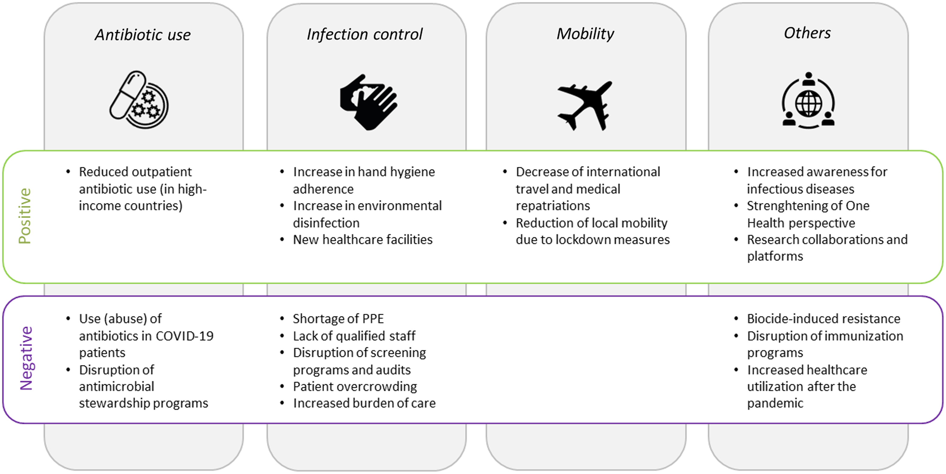 Antimicrobial resistance in COVID-19