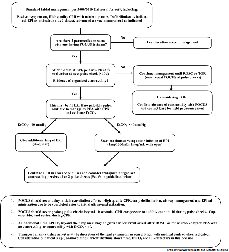 Point-of-Care Ultrasound Use by EMS Providers in Out-of-Hospital ...