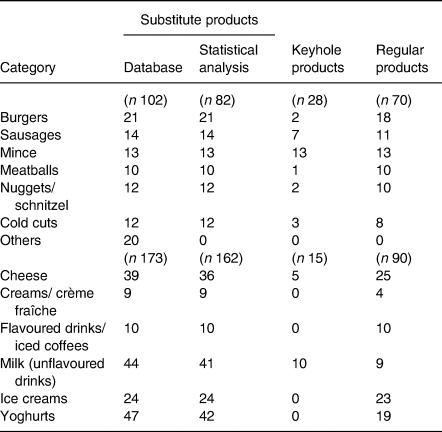 Figure 0