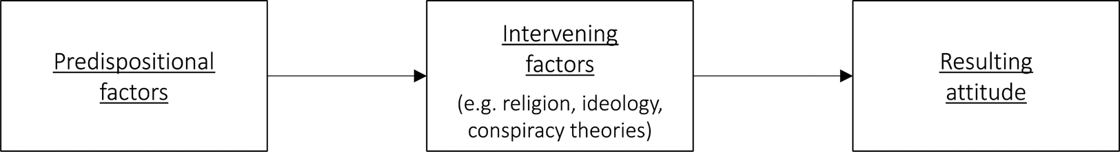 PDF) The Religious Genesis of Conspiracy Theories and Their Consequences  for Democracy and Religion: The Case of QAnon