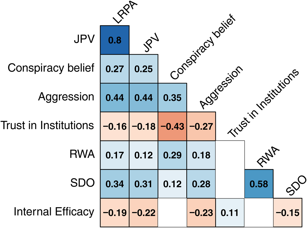 Belief In Conspiracy Theories And Attitudes Toward Political Violence ...