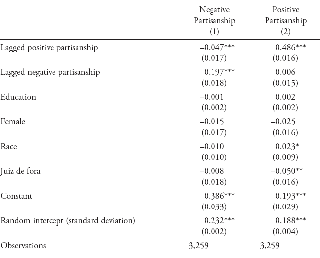 Negative Partisanship In Latin America Latin American Politics And Society Cambridge Core