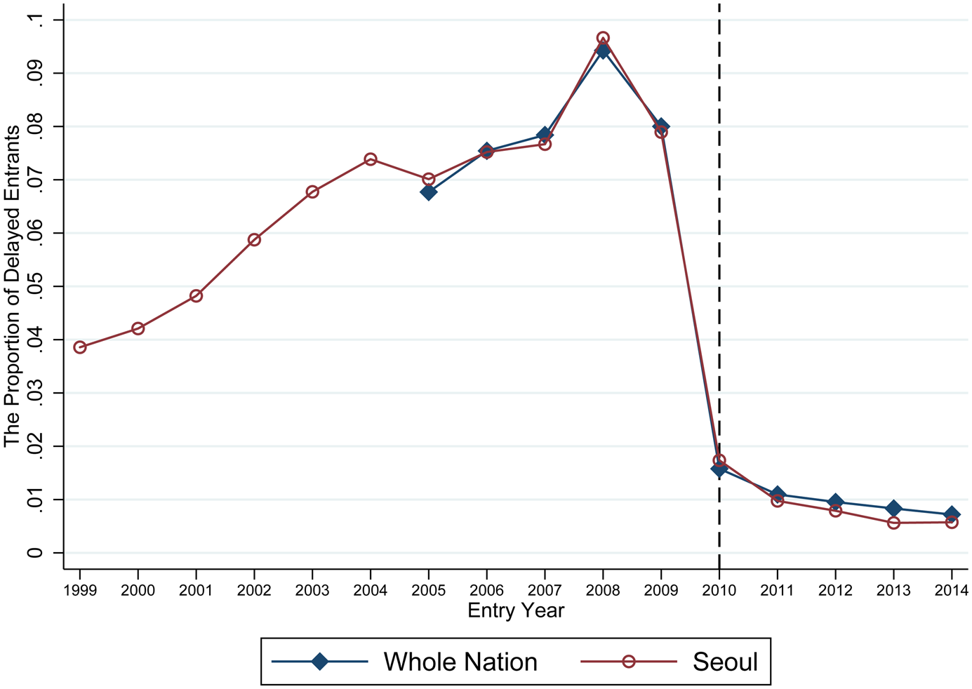 Age culture, schoolentry cutoff, and the choices of birth month and