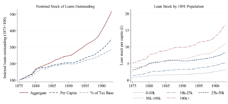 Interest Rates, Sanitation Infrastructure, and Mortality Decline in ...