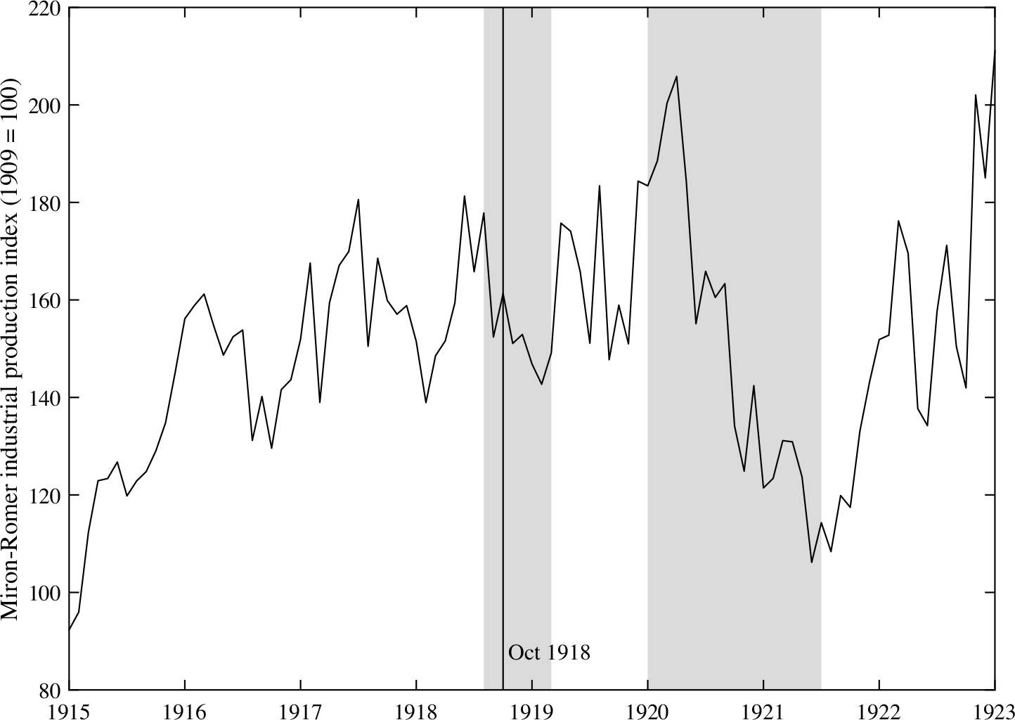 What Happened To The U.S. Economy During The 1918 Influenza Pandemic? A ...