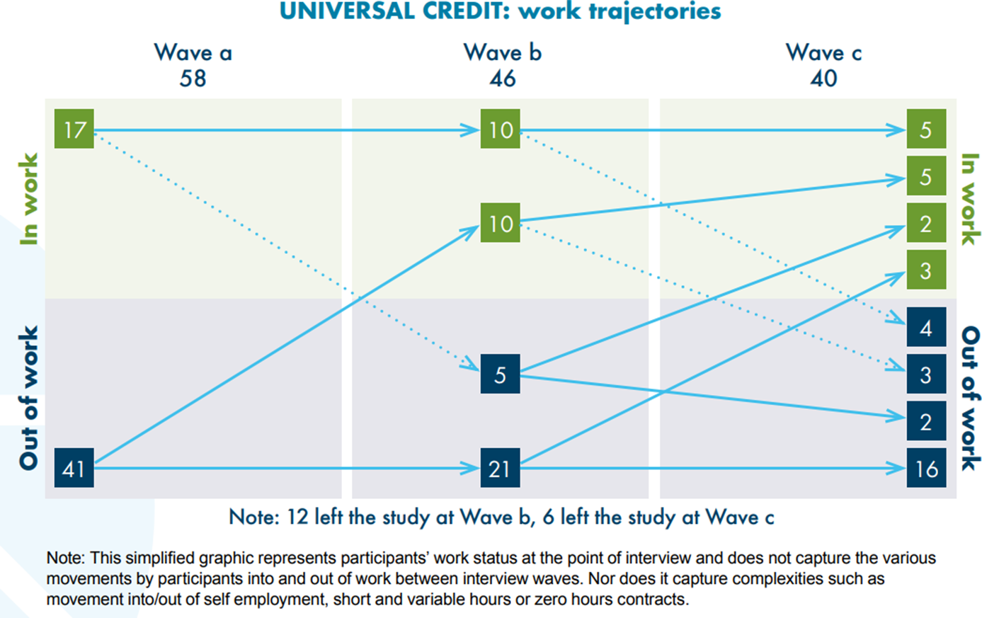 In Work Universal Credit Claimant Experiences Of Conditionality Mismatches And Counterproductive Benefit Sanctions Journal Of Social Policy Cambridge Core