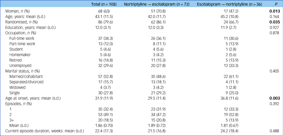 Effect of antidepressant switching between nortriptyline and