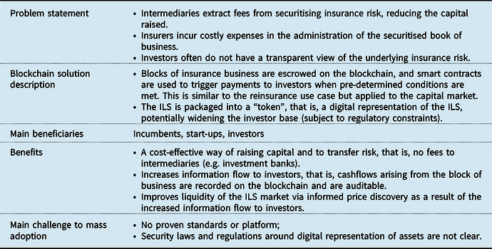 Understanding blockchain for insurance use cases | British Actuarial ...