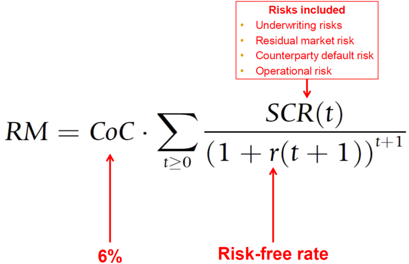 a-review-of-the-risk-margin-solvency-ii-and-beyond-report-by-the-risk