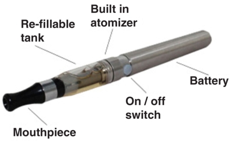 E cigarettes no smoke without fire British Actuarial Journal