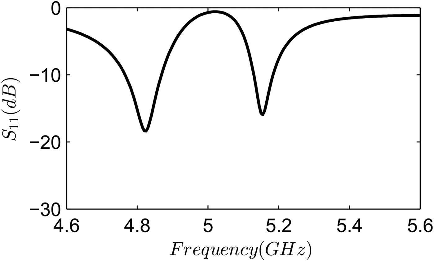 Figure 14