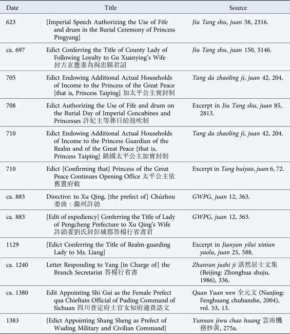 Gu Xun Er/Relationships, Battle Through the Heavens Wiki