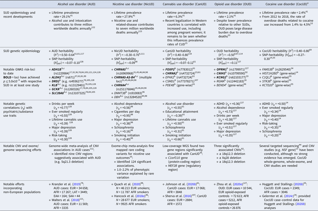 Associations of and gene polymorphisms with alcohol dependence and