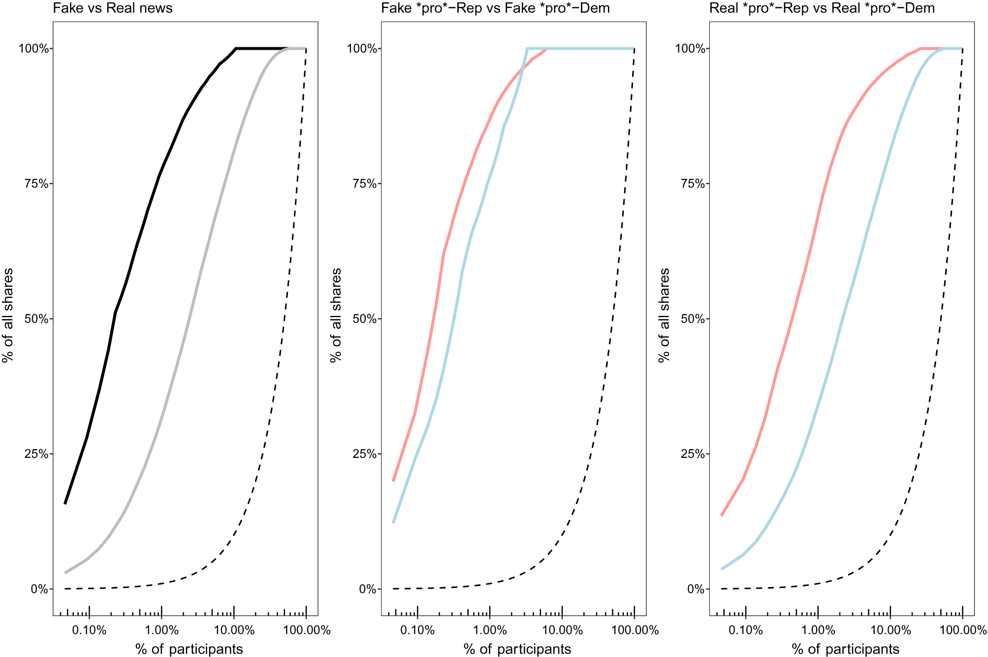 Partisan Polarization Is The Primary Psychological Motivation Behind ...