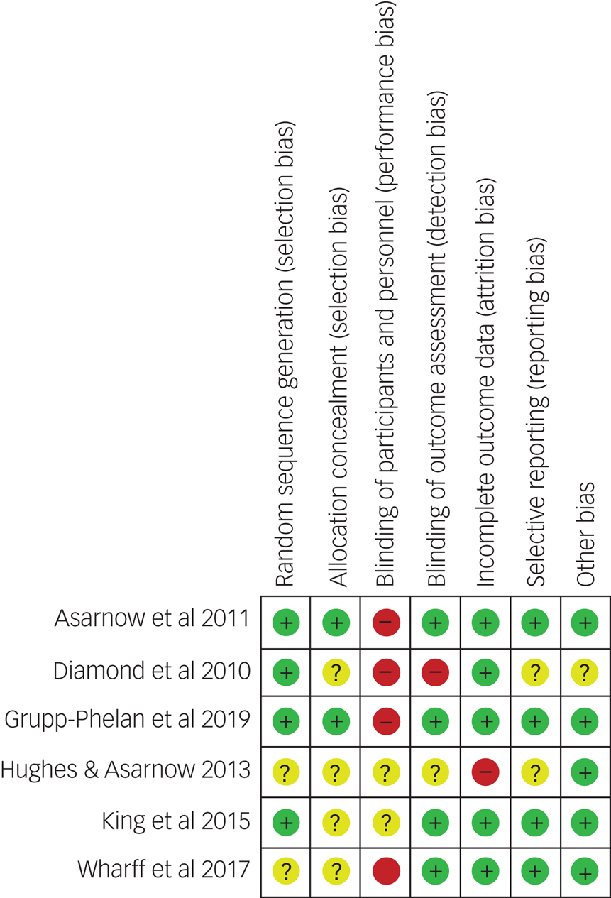 A Rapid Review Of Emergency Department Interventions For Children And ...