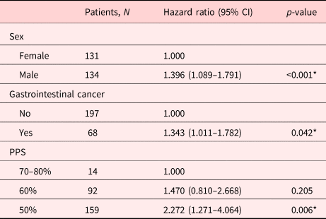 The interRAI CHESS scale is comparable to the palliative performance scale  in predicting 90-day mortality in a palliative home care population, BMC  Palliative Care