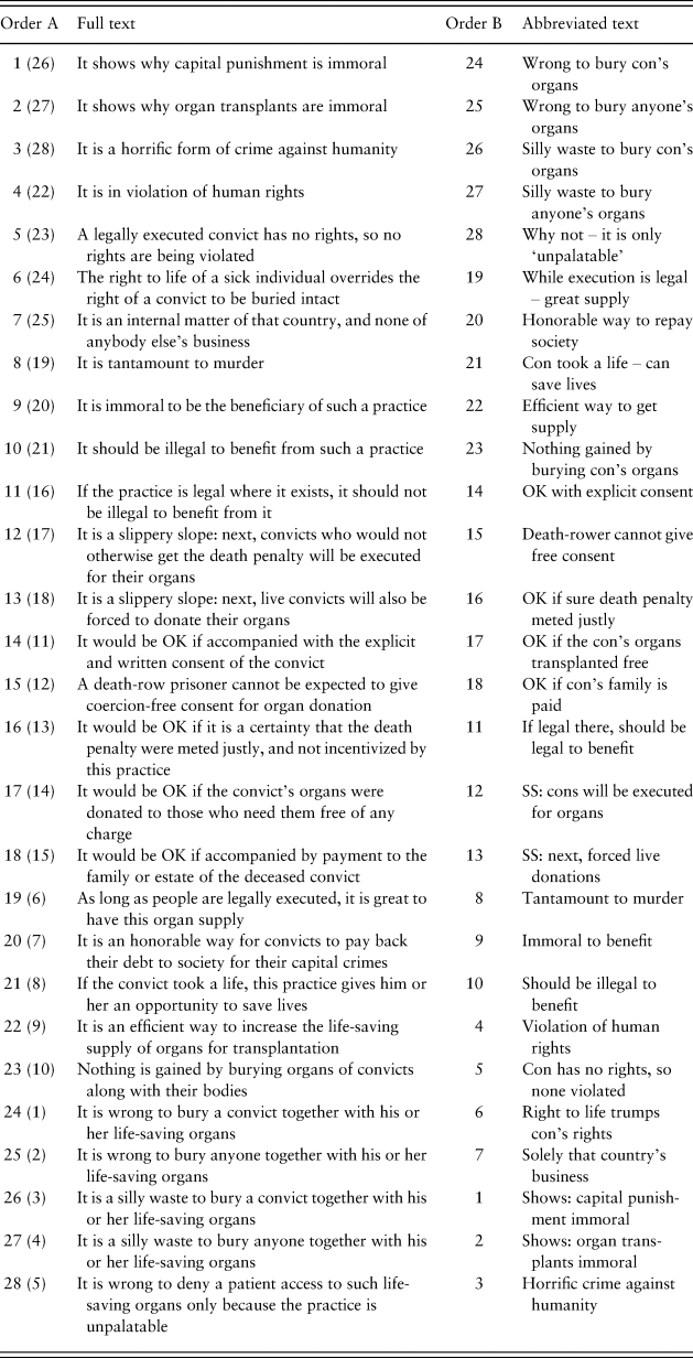 Lay attitudes toward involuntary organ procurement from death row