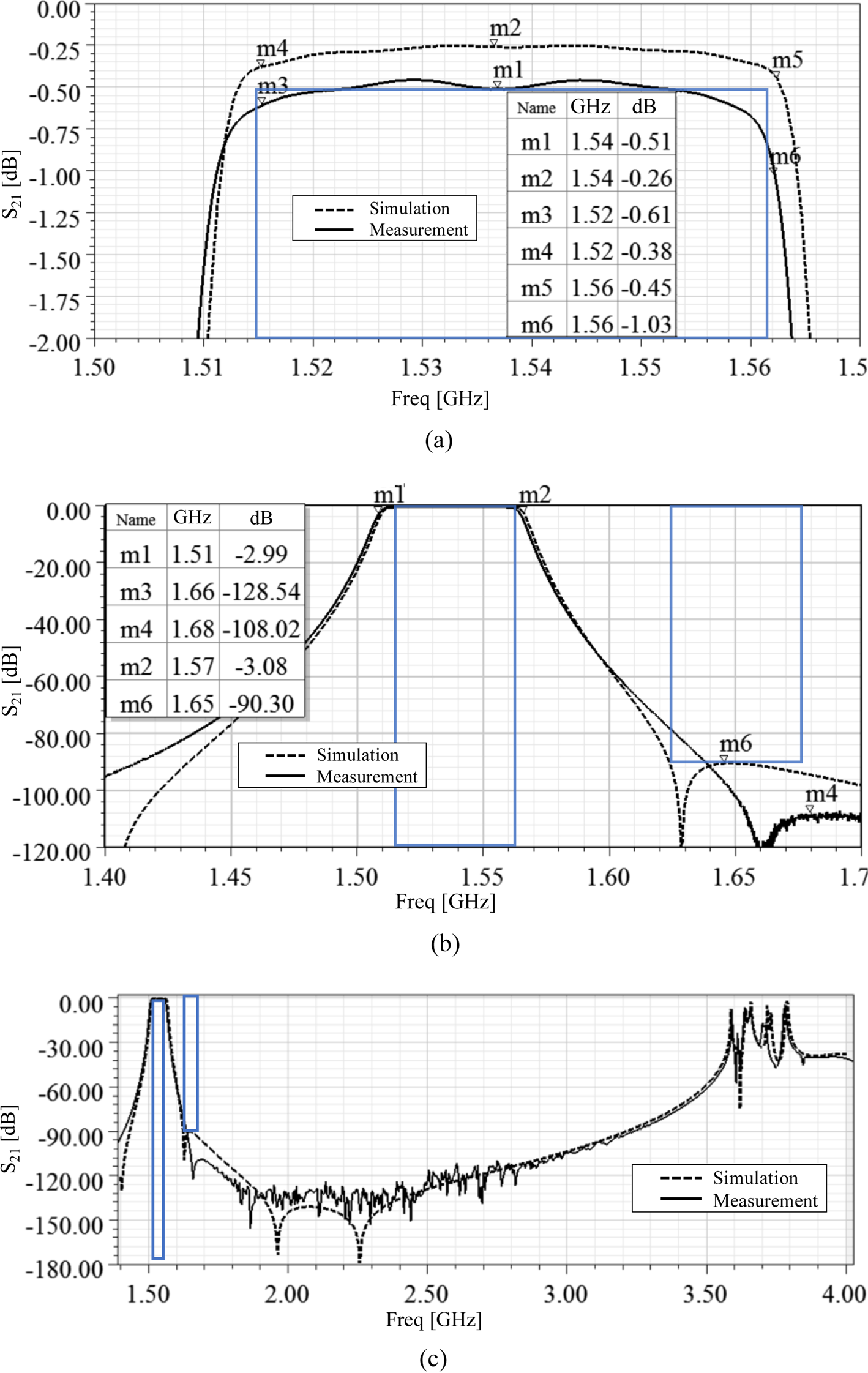 A Compact L-band Bandpass Filter Based On SIR Coaxial Resonators With ...