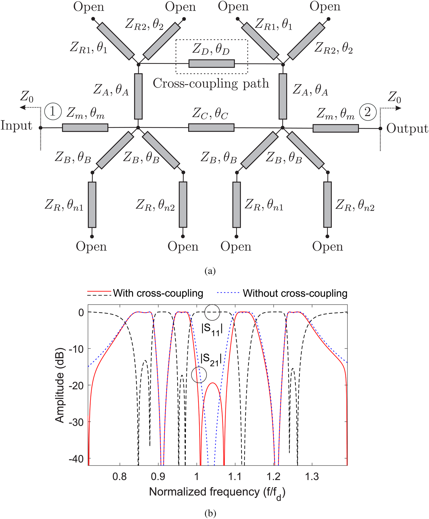 Multi-band planar diplexers with sub-sets of frequency-contiguous ...