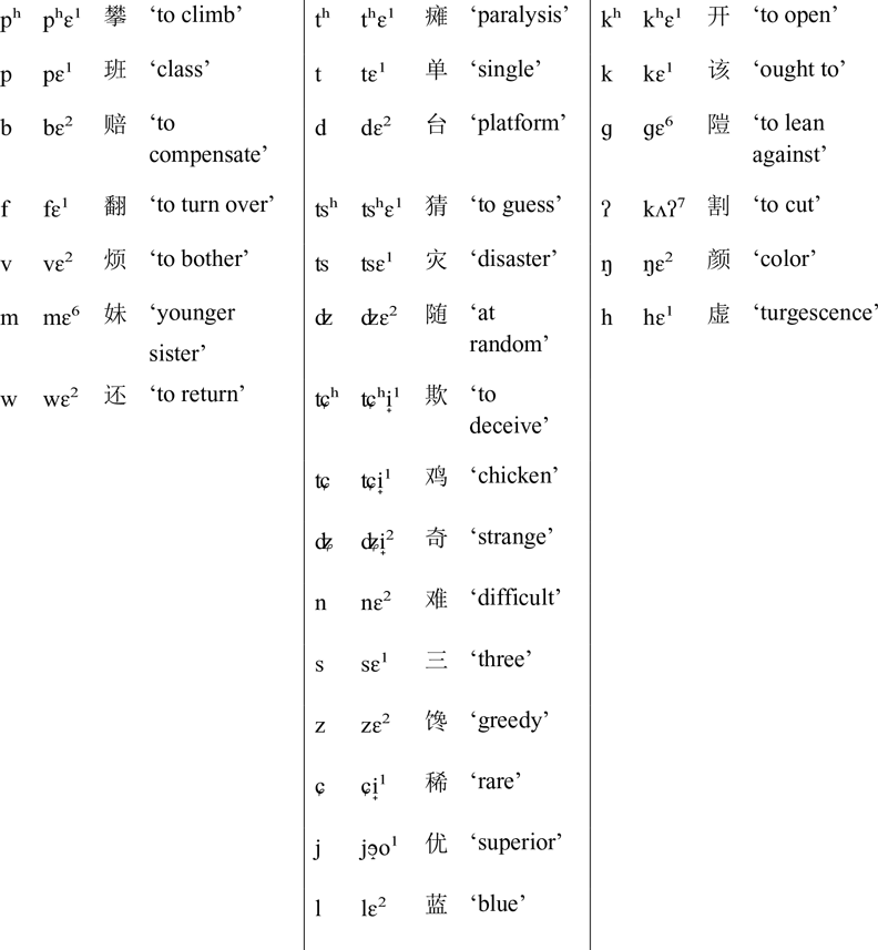 Minimal pair: Consonants /p/ and /b/, 612 pairs