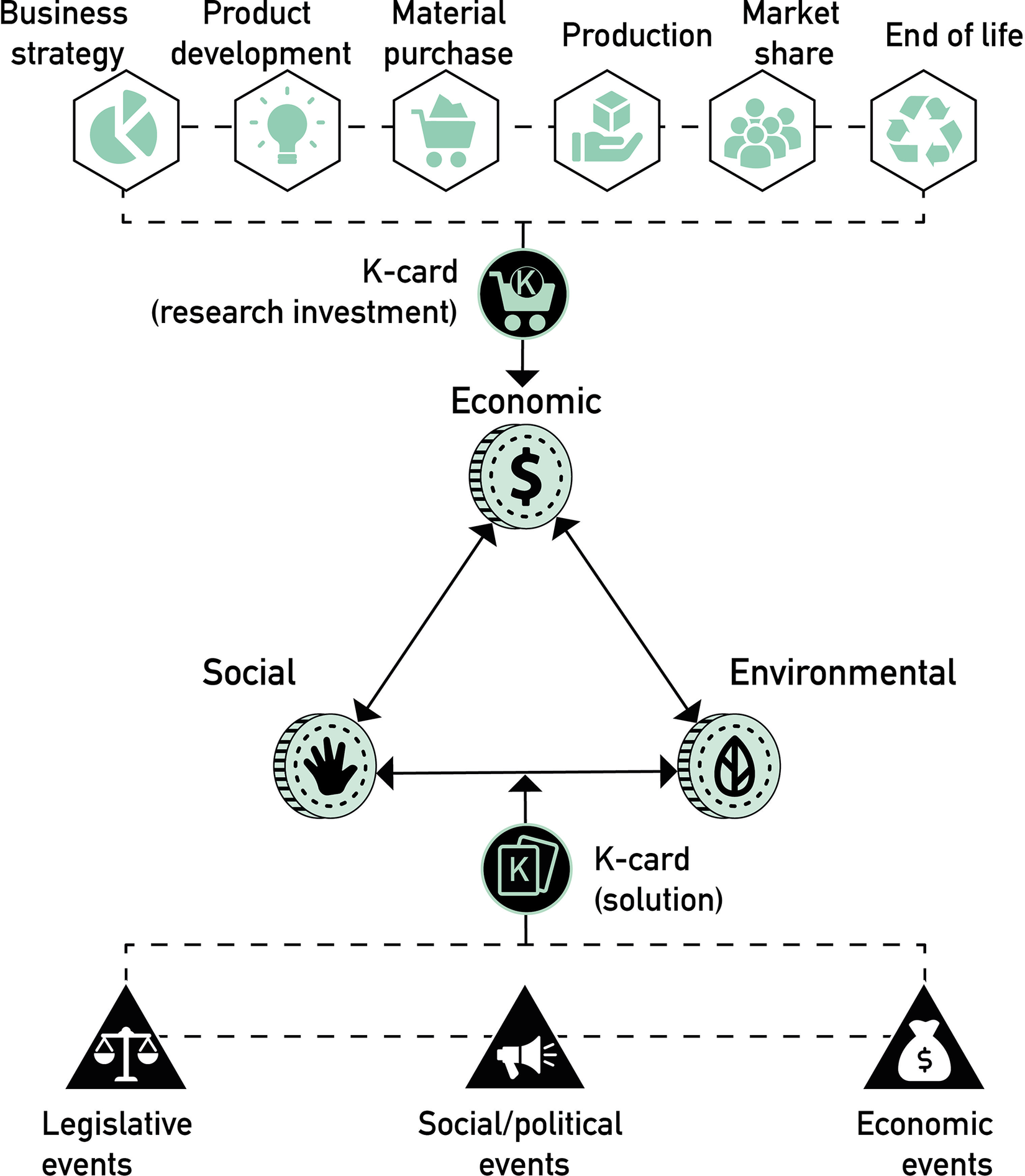 PRACTITIONERS - Games for Sustainability