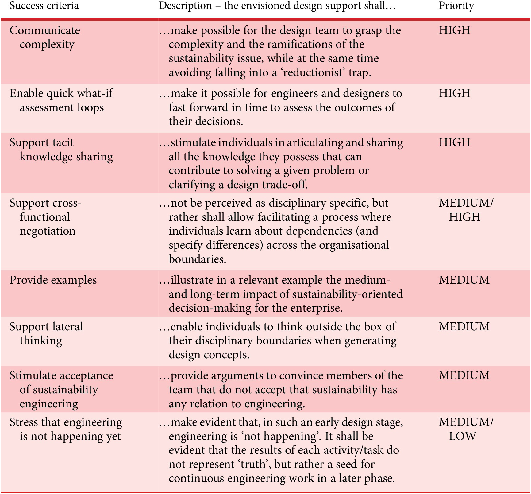 PDF] Purposeful by design?: a serious game design assessment