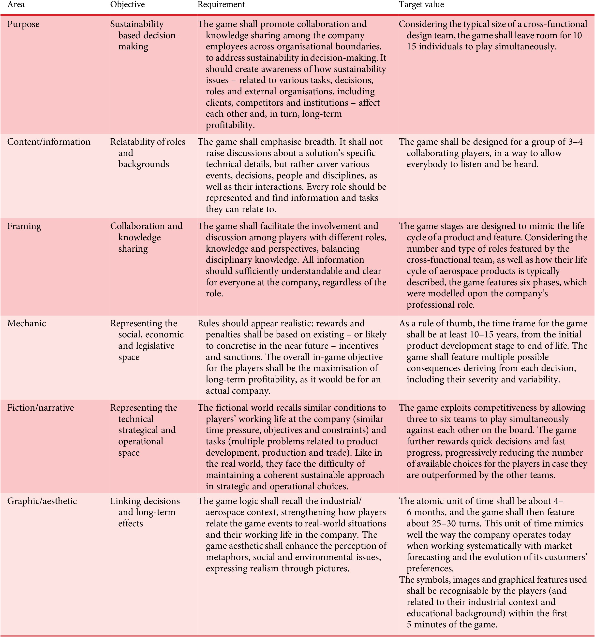 PDF] Purposeful by design?: a serious game design assessment