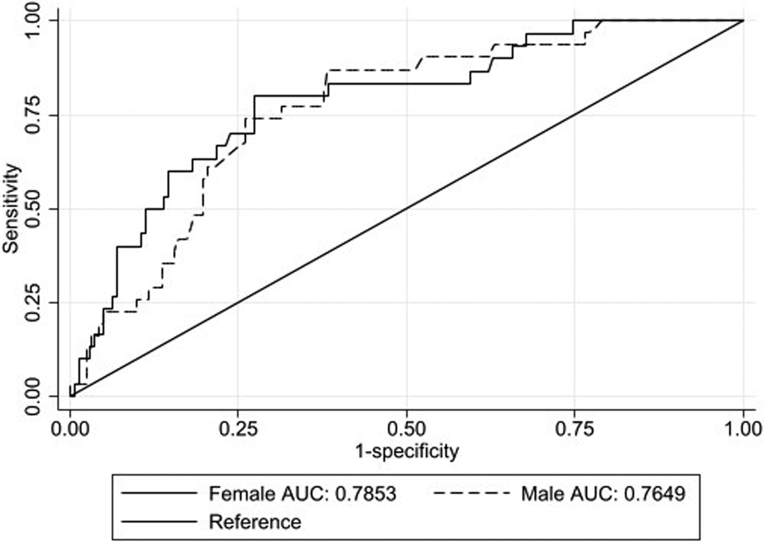 Diagnostic Ability Of Mid Upper Arm Circumference To Length Ratio In   Urn Cambridge.org Id Binary 20220318090443561 0210 S2048679022000210 S2048679022000210 Fig1 