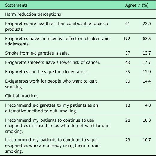 Do family physicians perceive electronic cigarette use as a harm