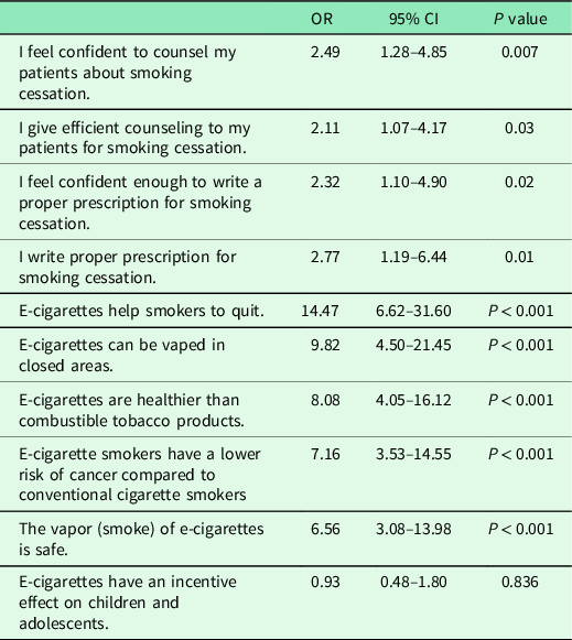 Do family physicians perceive electronic cigarette use as a harm