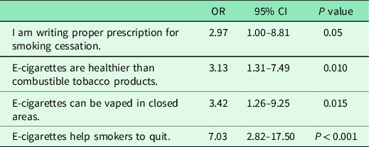 Do family physicians perceive electronic cigarette use as a harm