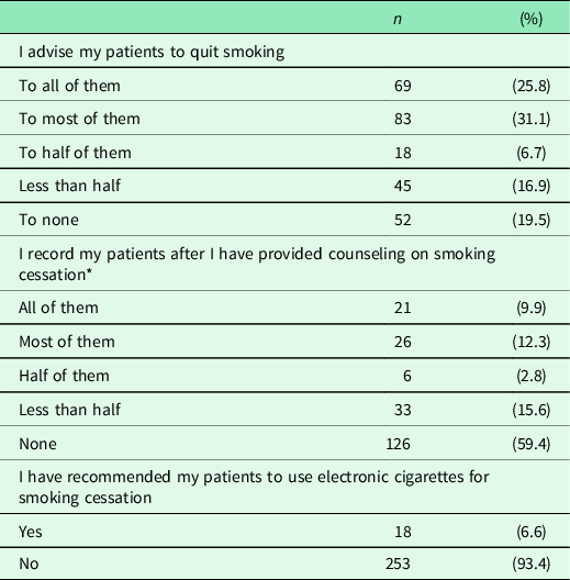 Do family physicians perceive electronic cigarette use as a harm