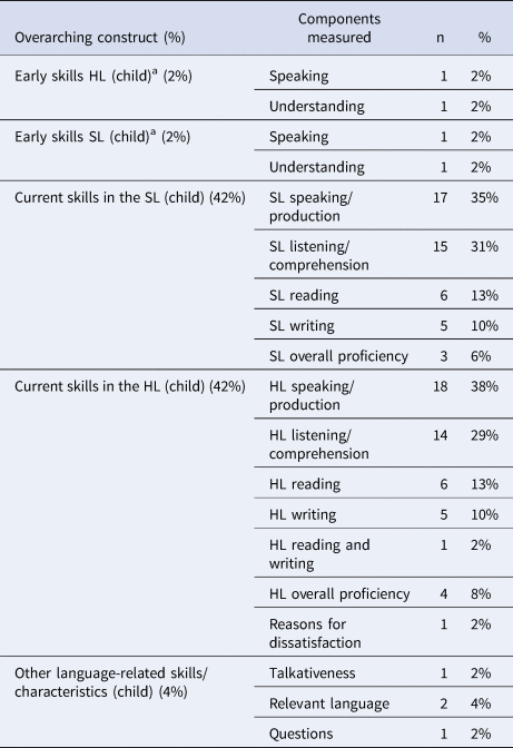 Bilingual Reading Survey - Encuesta de Lectura Bilingue - Spanish