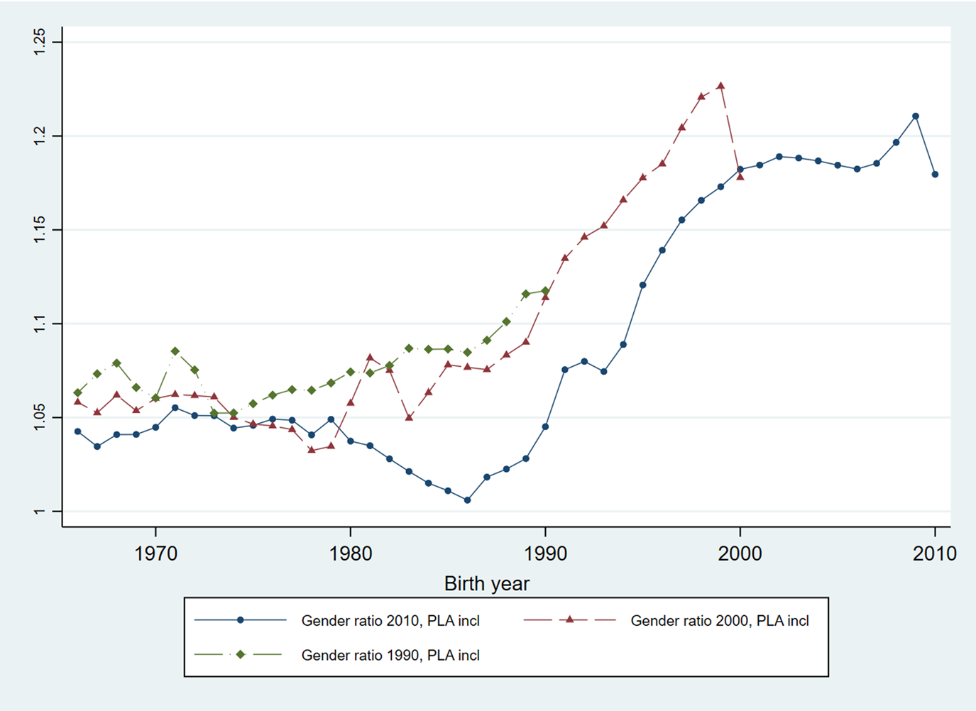 The Re-emergence of “Missing Women” in China | The China Quarterly |  Cambridge Core