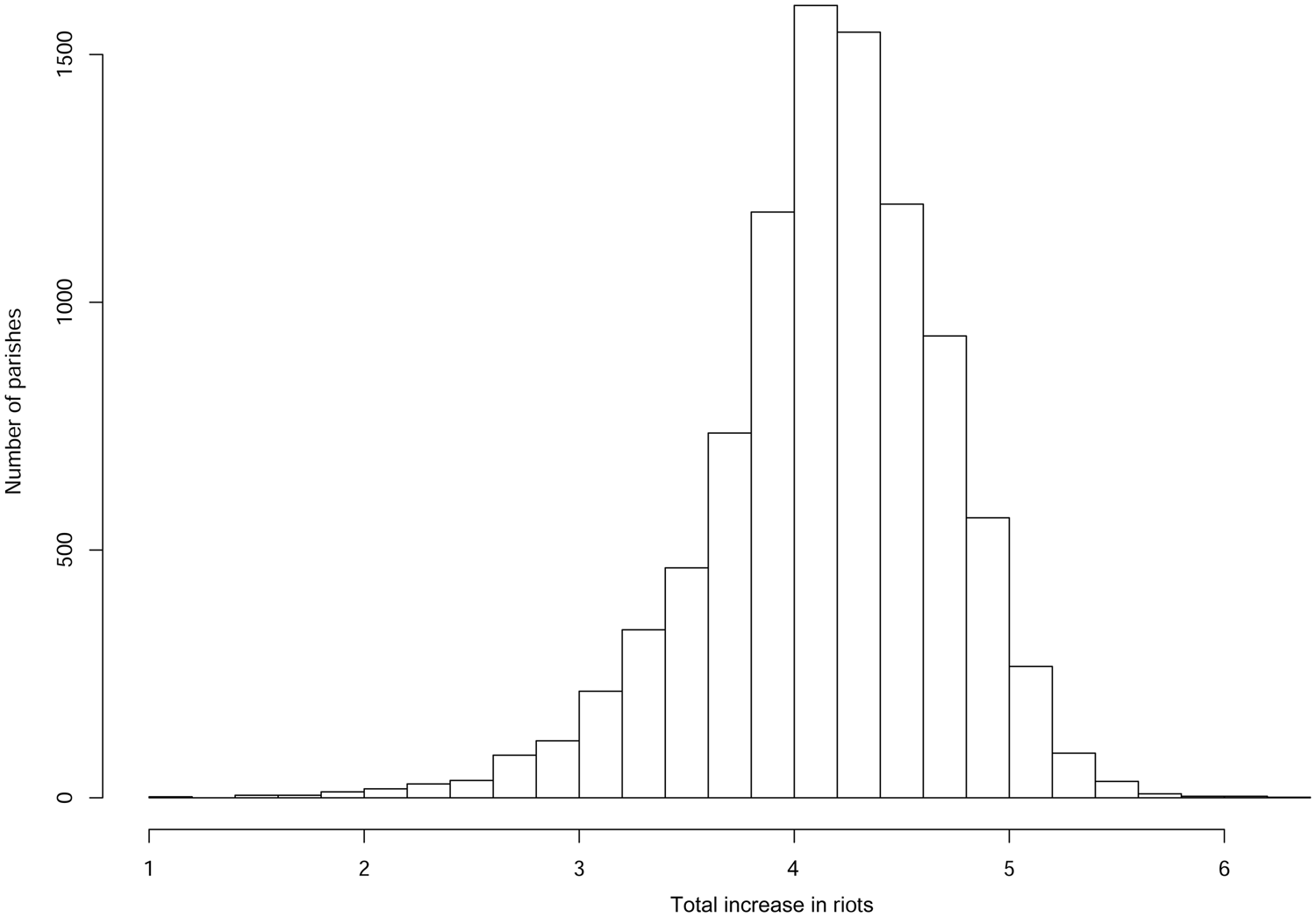 The Interaction of Structural Factors and Diffusion in Social Unrest ...