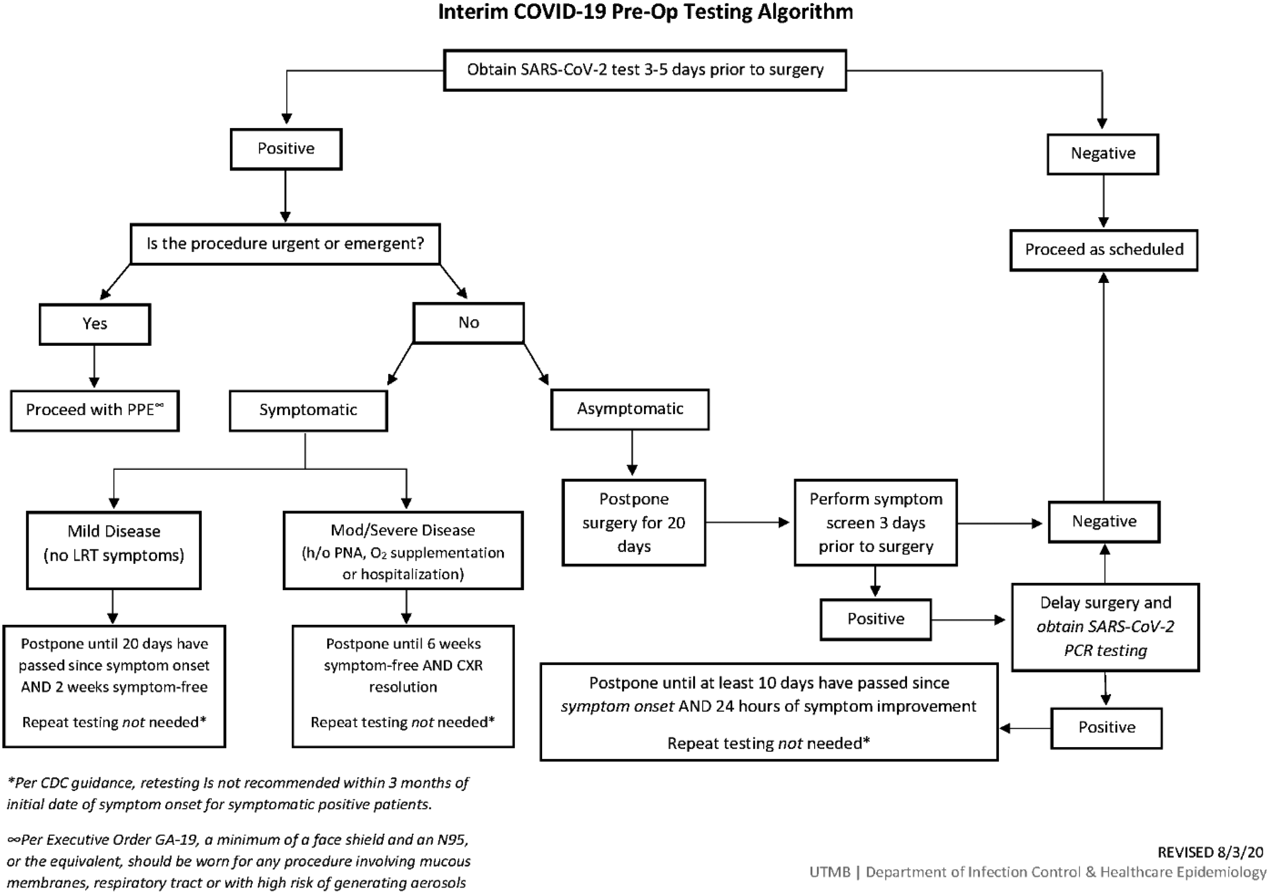 Outbreak of coronavirus disease 2019 (COVID-19) among operating