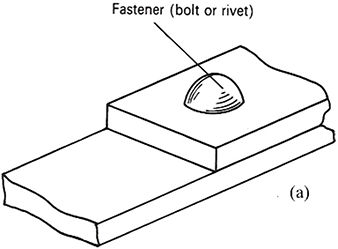 Joining Composite Materials: Exploring the Power of Adhesive Bonding and  Mechanical Joints