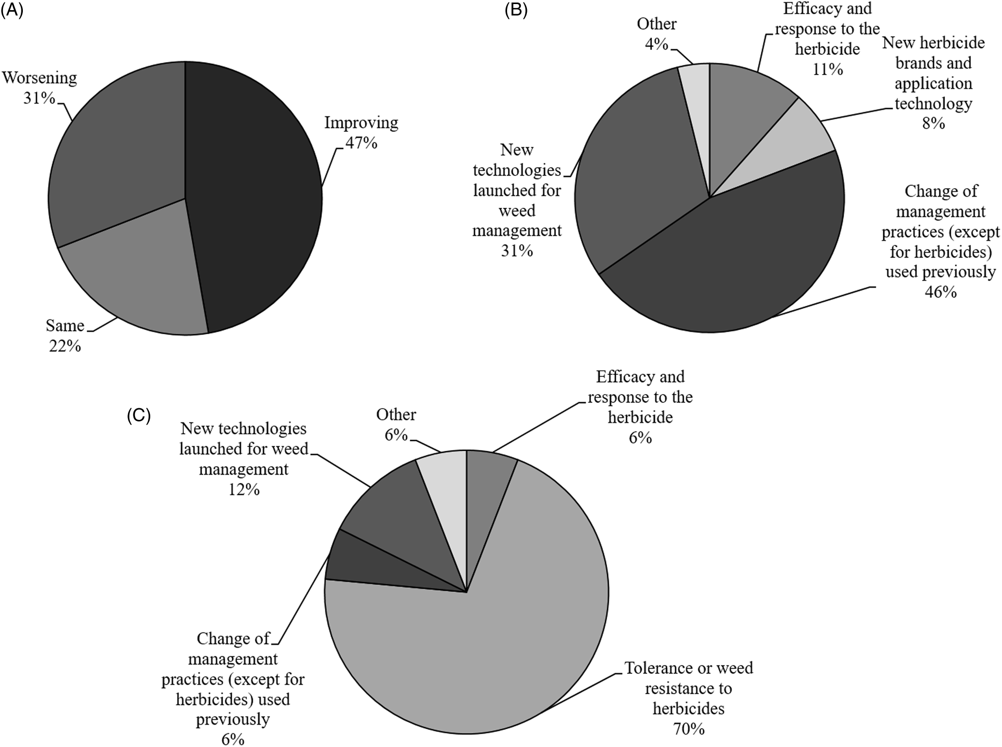 Herbicide options for effective weed management in dry direct-seeded rice  under scented rice-wheat rotation of western Indo-Gangetic Plains -  ScienceDirect