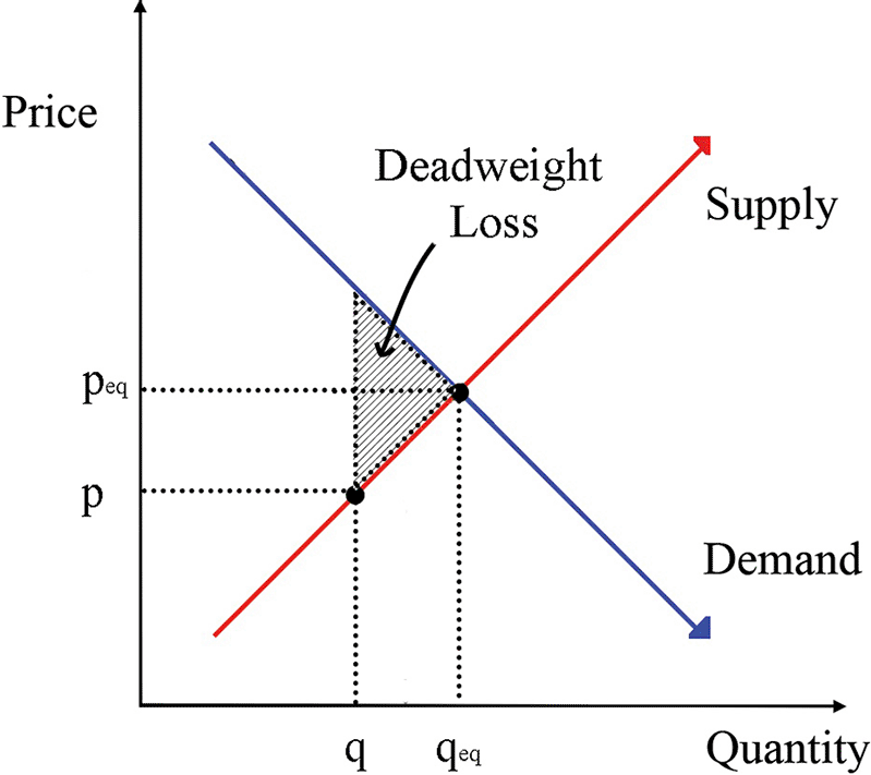 What’s the Point of Ceteris Paribus? or, How to Understand Supply and ...