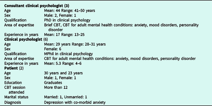 Cultural adaptation of cognitive behaviour therapy for depression a qualitative study exploring views of patients and practitioners from India the Cognitive Behaviour Therapist Cambridge Core pic