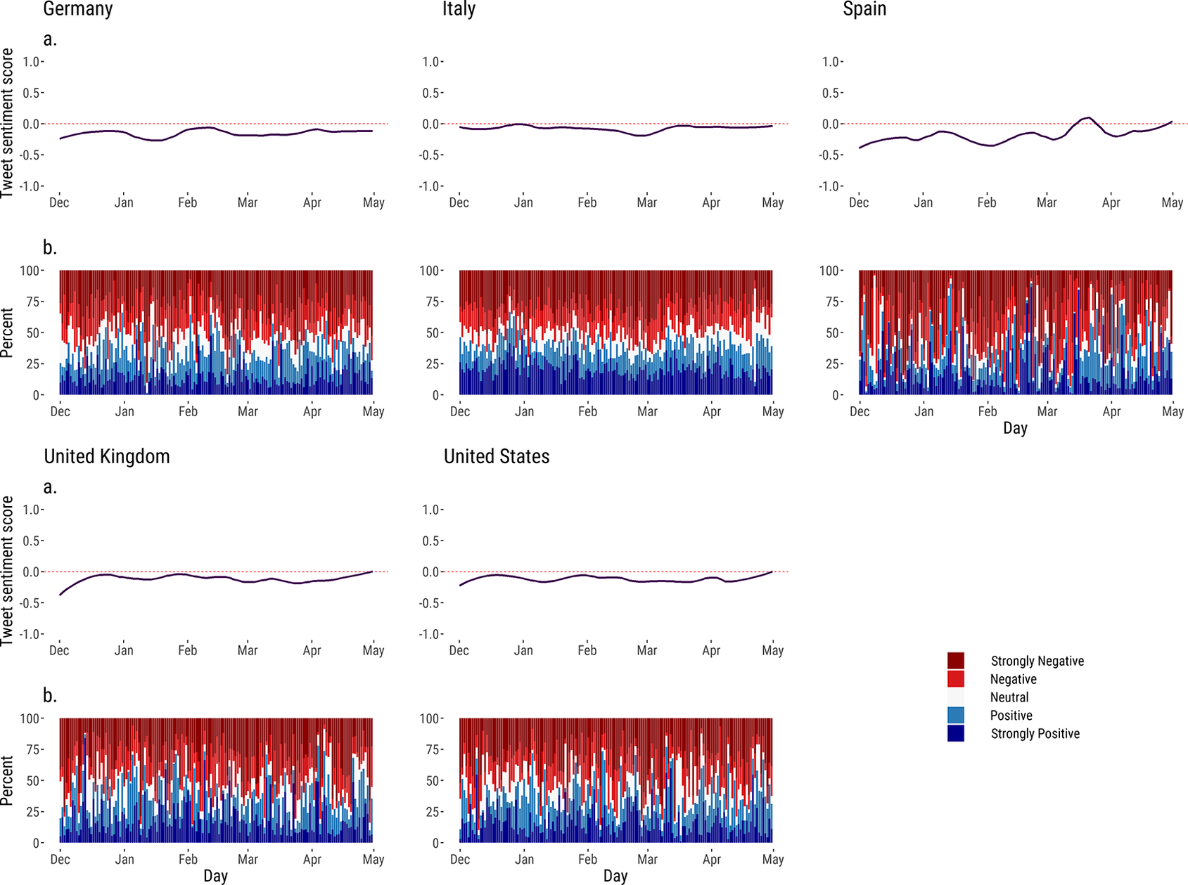 Using Twitter to track immigration sentiment during early stages of the  COVID-19 pandemic | Data & Policy | Cambridge Core