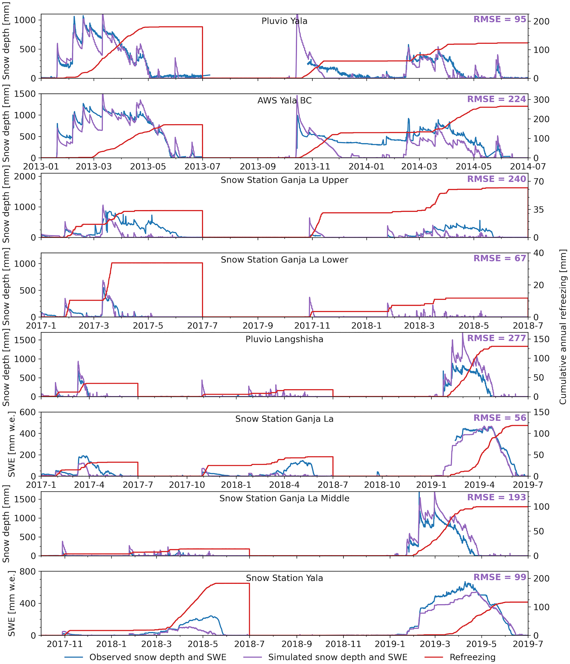 Frontiers  The Snowline and 0°C Isotherm Altitudes During