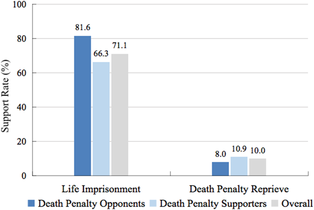 should the death penalty be abolished article
