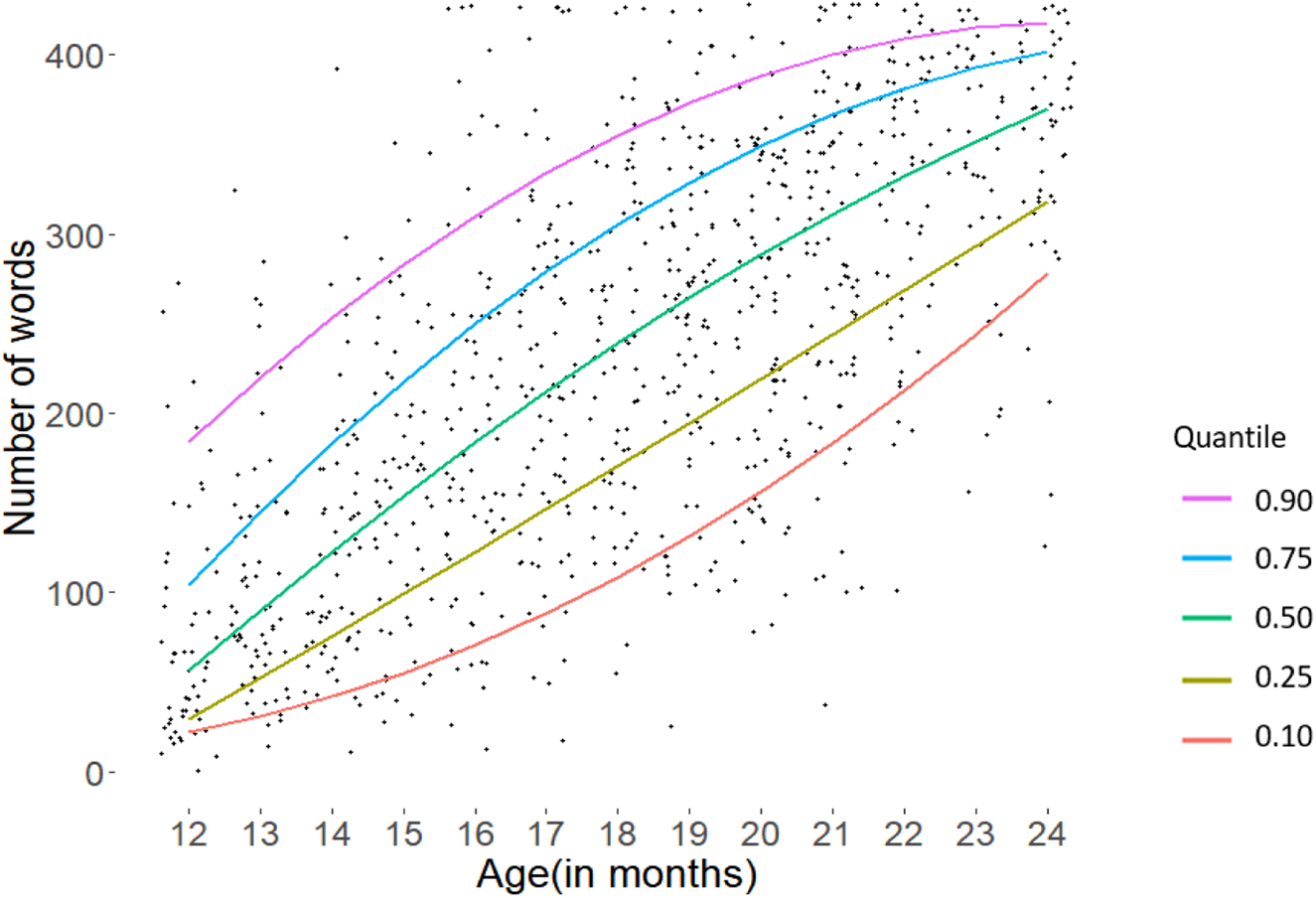 Frontiers  Electronic Toys Decrease the Quantity and Lexical Diversity of  Spoken Language Produced by Children With Autism Spectrum Disorder and Age-Matched  Children With Typical Development