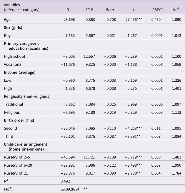 https://static.cambridge.org/binary/version/id/urn:cambridge.org:id:binary:20220407002652593-0300:S0305000921000179:S0305000921000179_tab6.png?pub-status=live