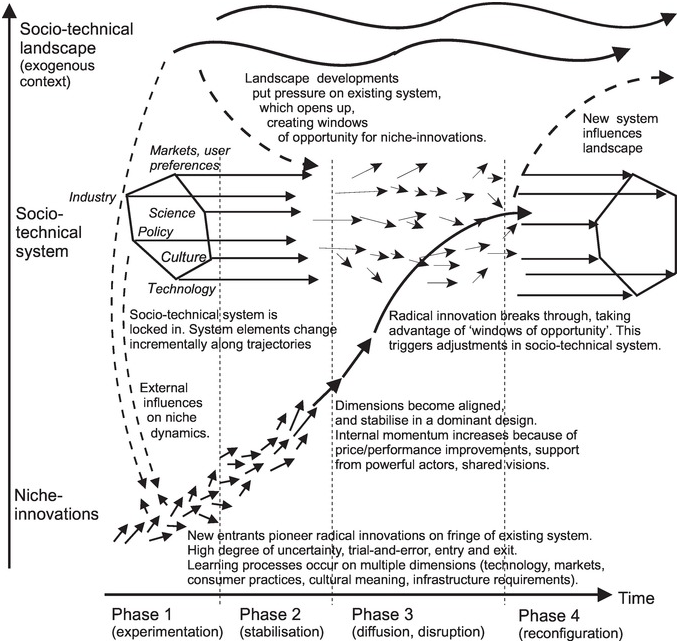 Introduction (Chapter 1) - The Great Reconfiguration