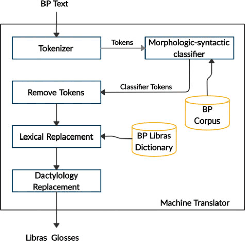 Assessing Relevance Using Automatically Translated  - Linguateca