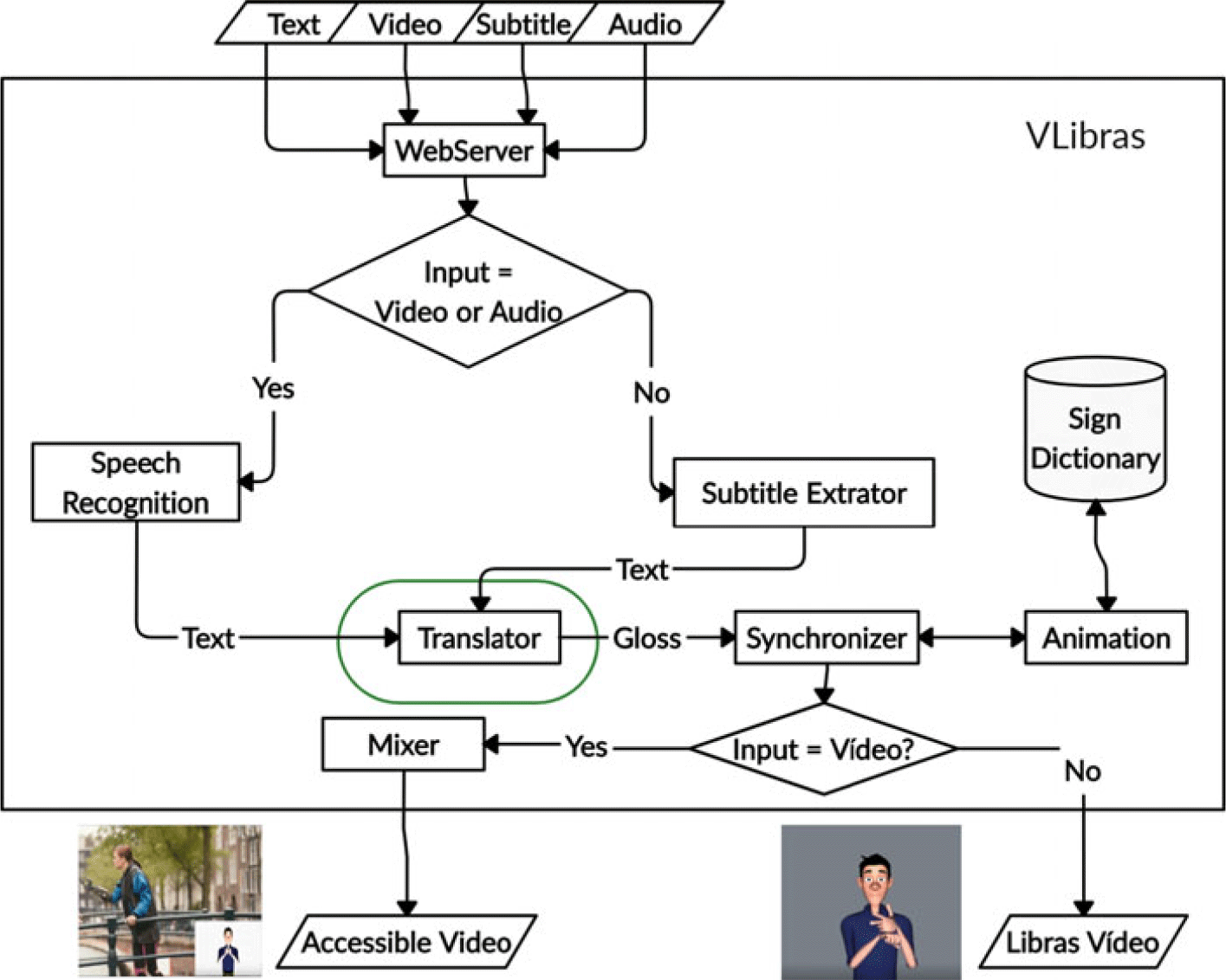 Assessing Relevance Using Automatically Translated  - Linguateca